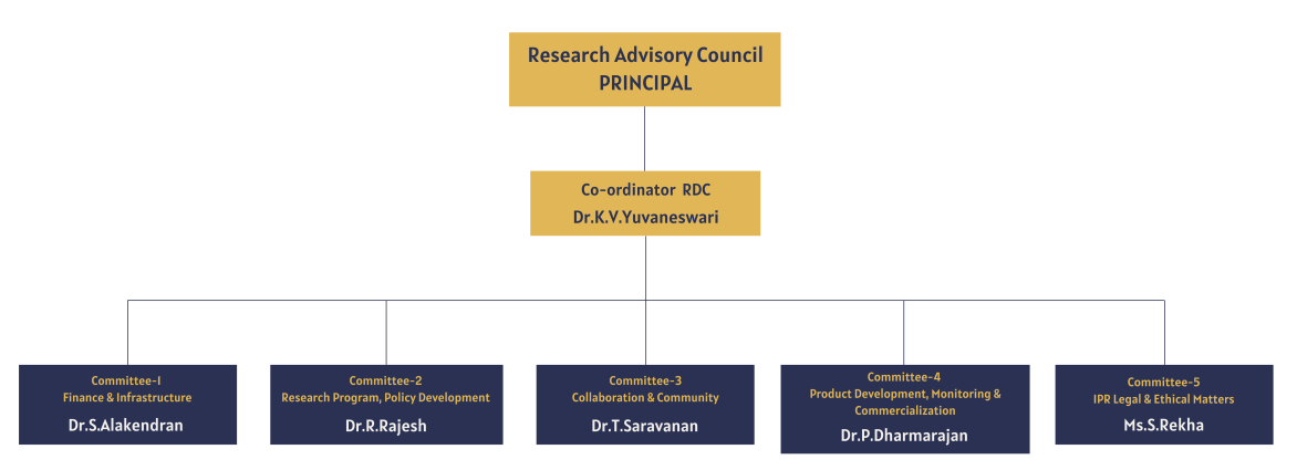 Organization chart