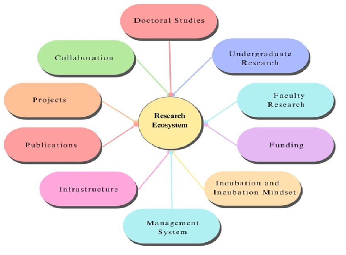 Organization chart